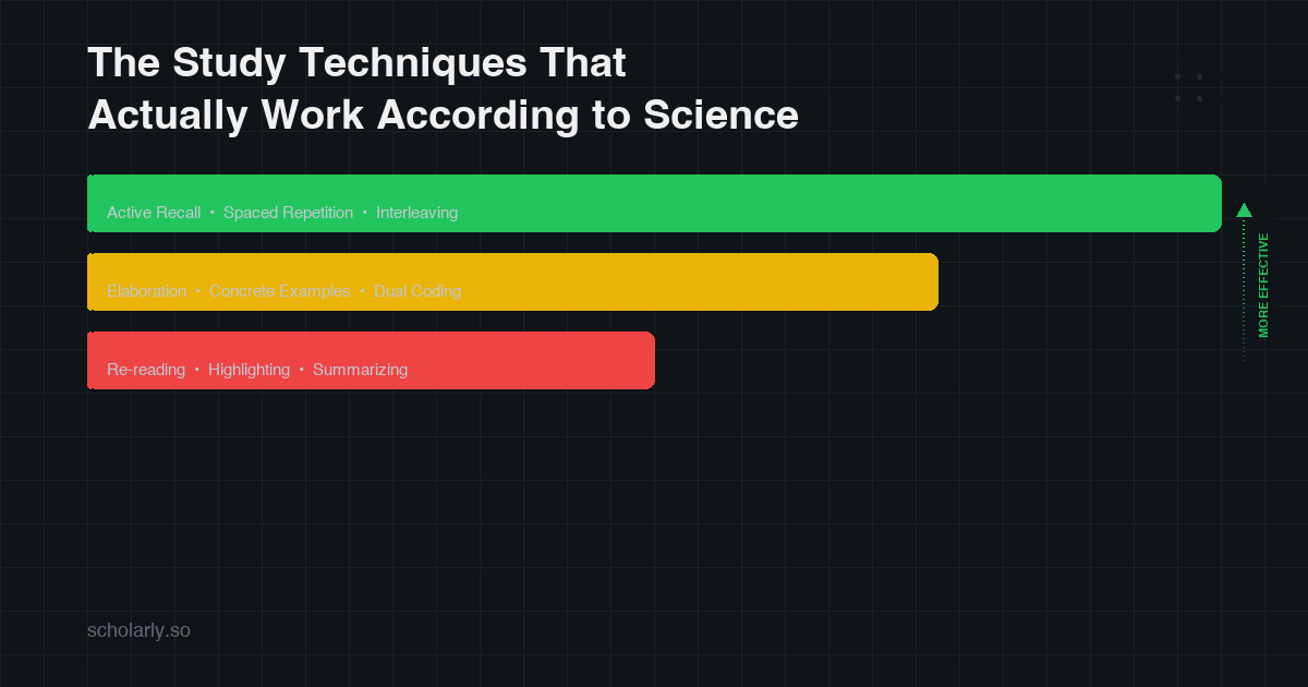 The Study Techniques That Actually Work According to Science