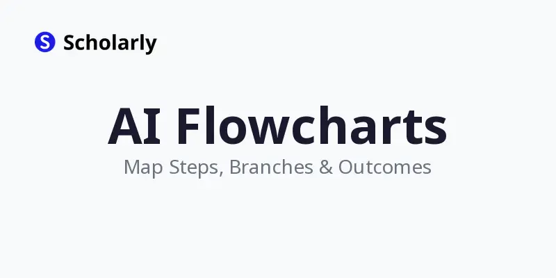 AI Flowcharts