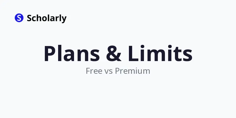 Plans and Limits